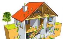 Вентиляция в частном доме своими руками: схема, правильная подготовка и реализация проекта